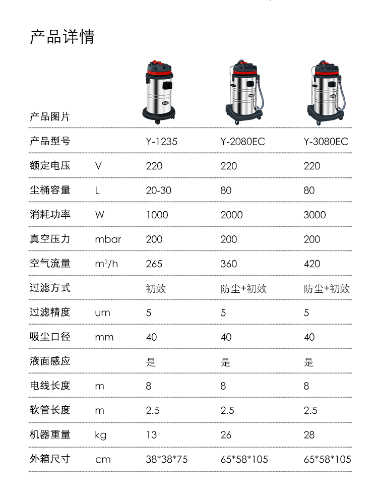 御衛仕工業吸塵吸水機Y-3080EC